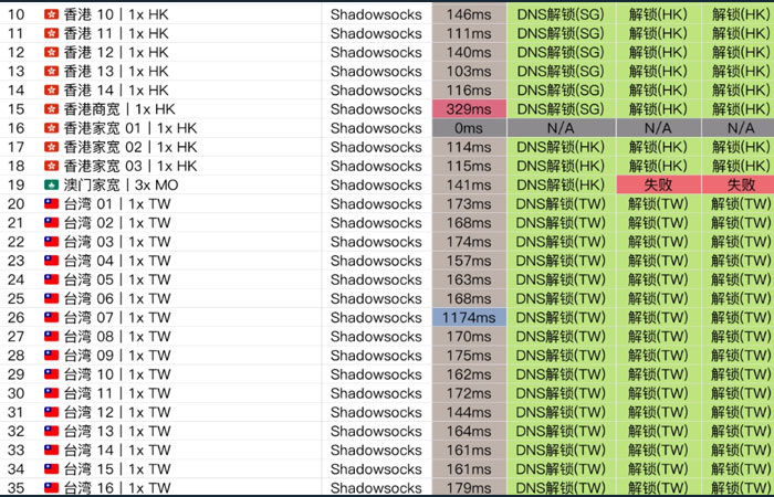 2025年老牌稳定机场推荐：长期可用 TOP4 翻墙机场排行