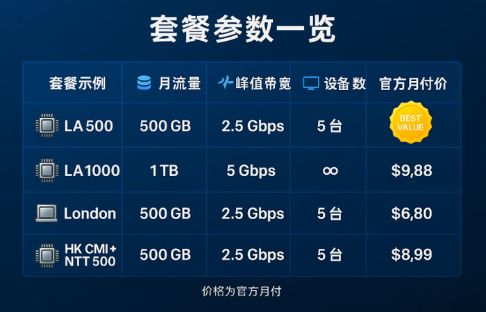 Just My Socks（搬瓦工）机场加速2025深度评测：含独家优惠券、教程