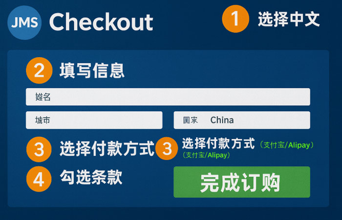 Just My Socks（搬瓦工）机场加速2025深度评测：含独家优惠券、教程