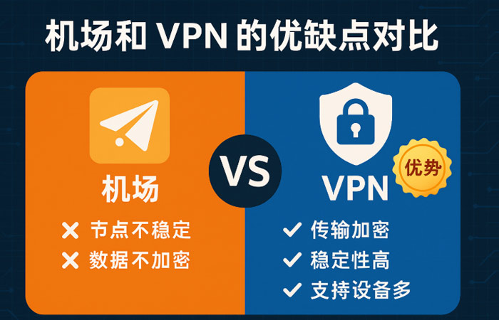 机场和 VPN 的优缺点对比