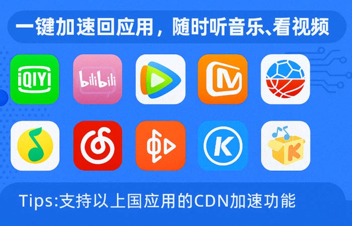 最佳回国VPN/加速器推荐